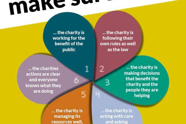 Trustee responsibilities uai